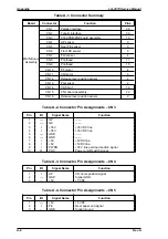 Preview for 154 page of Epson 2070 - LQ B/W Dot-matrix Printer Service Manual