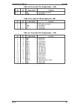 Preview for 155 page of Epson 2070 - LQ B/W Dot-matrix Printer Service Manual