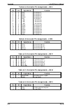 Preview for 156 page of Epson 2070 - LQ B/W Dot-matrix Printer Service Manual