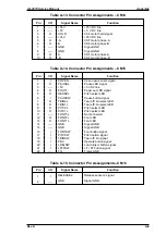 Preview for 157 page of Epson 2070 - LQ B/W Dot-matrix Printer Service Manual