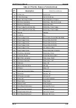 Preview for 160 page of Epson 2070 - LQ B/W Dot-matrix Printer Service Manual