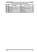 Preview for 164 page of Epson 2070 - LQ B/W Dot-matrix Printer Service Manual