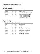 Предварительный просмотр 139 страницы Epson 2070 - LQ B/W Dot-matrix Printer User Manual