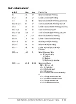 Предварительный просмотр 144 страницы Epson 2070 - LQ B/W Dot-matrix Printer User Manual