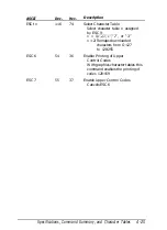 Предварительный просмотр 146 страницы Epson 2070 - LQ B/W Dot-matrix Printer User Manual