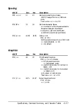 Предварительный просмотр 148 страницы Epson 2070 - LQ B/W Dot-matrix Printer User Manual