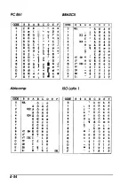 Предварительный просмотр 155 страницы Epson 2070 - LQ B/W Dot-matrix Printer User Manual