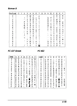 Предварительный просмотр 156 страницы Epson 2070 - LQ B/W Dot-matrix Printer User Manual