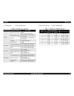 Preview for 10 page of Epson 2080 - LQ B/W Dot-matrix Printer Service Manual