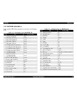 Preview for 18 page of Epson 2080 - LQ B/W Dot-matrix Printer Service Manual