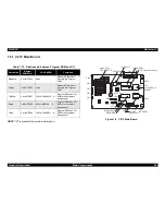 Preview for 20 page of Epson 2080 - LQ B/W Dot-matrix Printer Service Manual