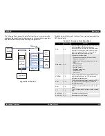 Preview for 24 page of Epson 2080 - LQ B/W Dot-matrix Printer Service Manual