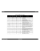 Preview for 28 page of Epson 2080 - LQ B/W Dot-matrix Printer Service Manual