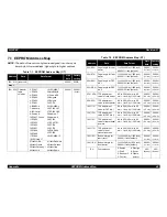 Preview for 48 page of Epson 2080 - LQ B/W Dot-matrix Printer Service Manual