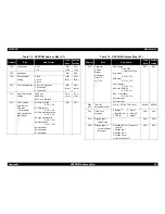 Preview for 49 page of Epson 2080 - LQ B/W Dot-matrix Printer Service Manual