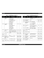 Preview for 50 page of Epson 2080 - LQ B/W Dot-matrix Printer Service Manual