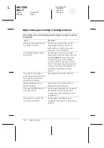 Preview for 148 page of Epson 2080 - LQ B/W Dot-matrix Printer User Manual