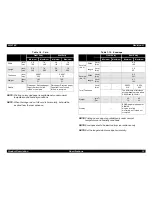 Preview for 12 page of Epson 2180 - LQ B/W Dot-matrix Printer Service Manual