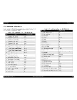 Preview for 20 page of Epson 2180 - LQ B/W Dot-matrix Printer Service Manual