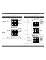 Preview for 42 page of Epson 2180 - LQ B/W Dot-matrix Printer Service Manual