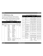 Preview for 47 page of Epson 2180 - LQ B/W Dot-matrix Printer Service Manual