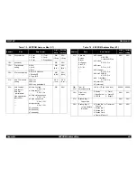 Preview for 48 page of Epson 2180 - LQ B/W Dot-matrix Printer Service Manual