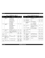 Preview for 49 page of Epson 2180 - LQ B/W Dot-matrix Printer Service Manual