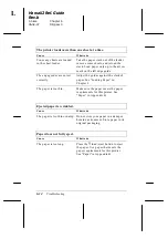 Preview for 97 page of Epson 400 Series User Manual