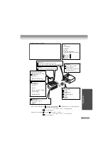 Preview for 47 page of Epson 402169004 Safety Instructions