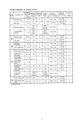 Preview for 8 page of Epson 420i User Manual