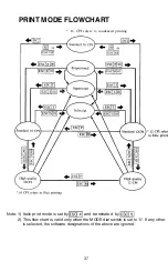 Preview for 43 page of Epson 420i User Manual