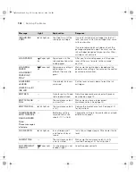 Preview for 132 page of Epson 4800 - Stylus Pro ColorBurst Edition Color Inkjet Printer Printer Manual