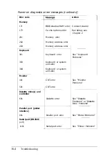 Preview for 159 page of Epson 486SX User Manual