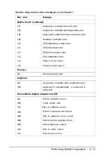 Preview for 196 page of Epson 486SX User Manual