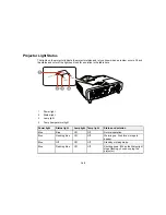 Предварительный просмотр 145 страницы Epson 520 User Manual