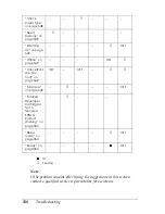 Preview for 355 page of Epson 6200L - EPL B/W Laser Printer Reference Manual