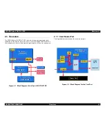 Preview for 21 page of Epson 875DC - Stylus Photo Color Inkjet Printer Service Manual