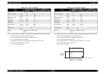 Preview for 15 page of Epson 890N - FX B/W Dot-matrix Printer Service Manual