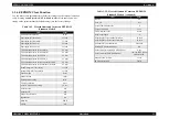 Preview for 35 page of Epson 890N - FX B/W Dot-matrix Printer Service Manual