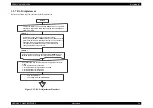 Preview for 36 page of Epson 890N - FX B/W Dot-matrix Printer Service Manual