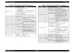 Preview for 48 page of Epson 890N - FX B/W Dot-matrix Printer Service Manual