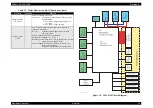 Preview for 49 page of Epson 890N - FX B/W Dot-matrix Printer Service Manual