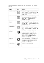 Preview for 17 page of Epson A882441 User Manual