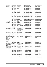 Preview for 73 page of Epson ActionLaser 1400 Reference Manual