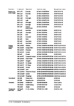 Preview for 76 page of Epson ActionLaser 1400 Reference Manual