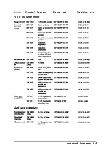 Preview for 77 page of Epson ActionLaser 1400 Reference Manual