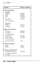 Preview for 108 page of Epson ActionLaser Plus User Manual