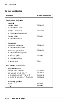 Preview for 110 page of Epson ActionLaser Plus User Manual