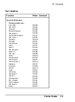 Preview for 111 page of Epson ActionLaser Plus User Manual