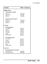 Preview for 115 page of Epson ActionLaser Plus User Manual